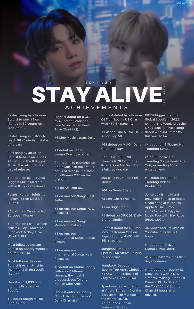 Английские песни stay. БТС stay Alive. Stay Alive Jungkook обложка. Stay Alive (Prod. Suga of BTS). Stay Alive Jungkook suga.