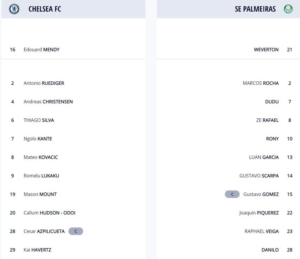 Alineaciones del Chelsea vs. Palmeiras por la Final del Mundial de Clubes