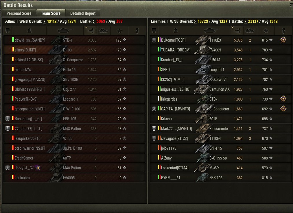 BangAvgTanker's tweet photo. Ah weeknds ....
#WorldOfTanks or #WorldOfGarbage....
And I was gonna stream this sh.... https://t.co/UoQnOTqFE2