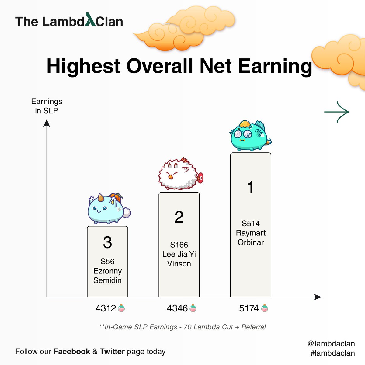 lambdaclan's tweet photo. https://t.co/mO8BHSehGg