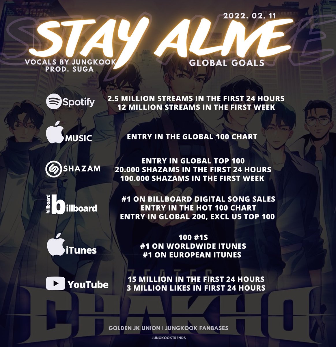 pjkdoll's tweet photo. Bueno pero no dejen de hacer stream a stay alive
#JUNGKOOK #SUGA #7FatesOSTGoals #7FATES_CHAKHO @BTS_twt https://t.co/YCbMx0FV2O