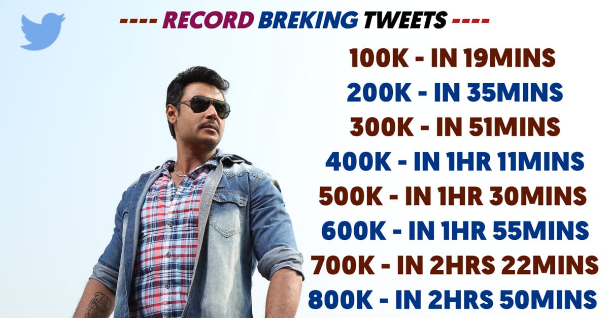 Dcompany171's tweet photo. RECORD BREAKING TWEETS 💥

🤜 #DBossBirthdayCDP 🤛

#Kranti | #DBoss | @dasadarshan https://t.co/WRzt4X4MNx