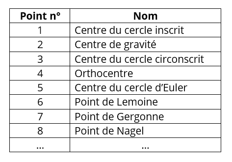 AnecdotesMaths tweet media