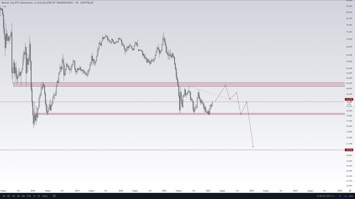 $ETH would you like to buy about 500 $?! me yes 📝have fun👌
delta.exchange/EliZ