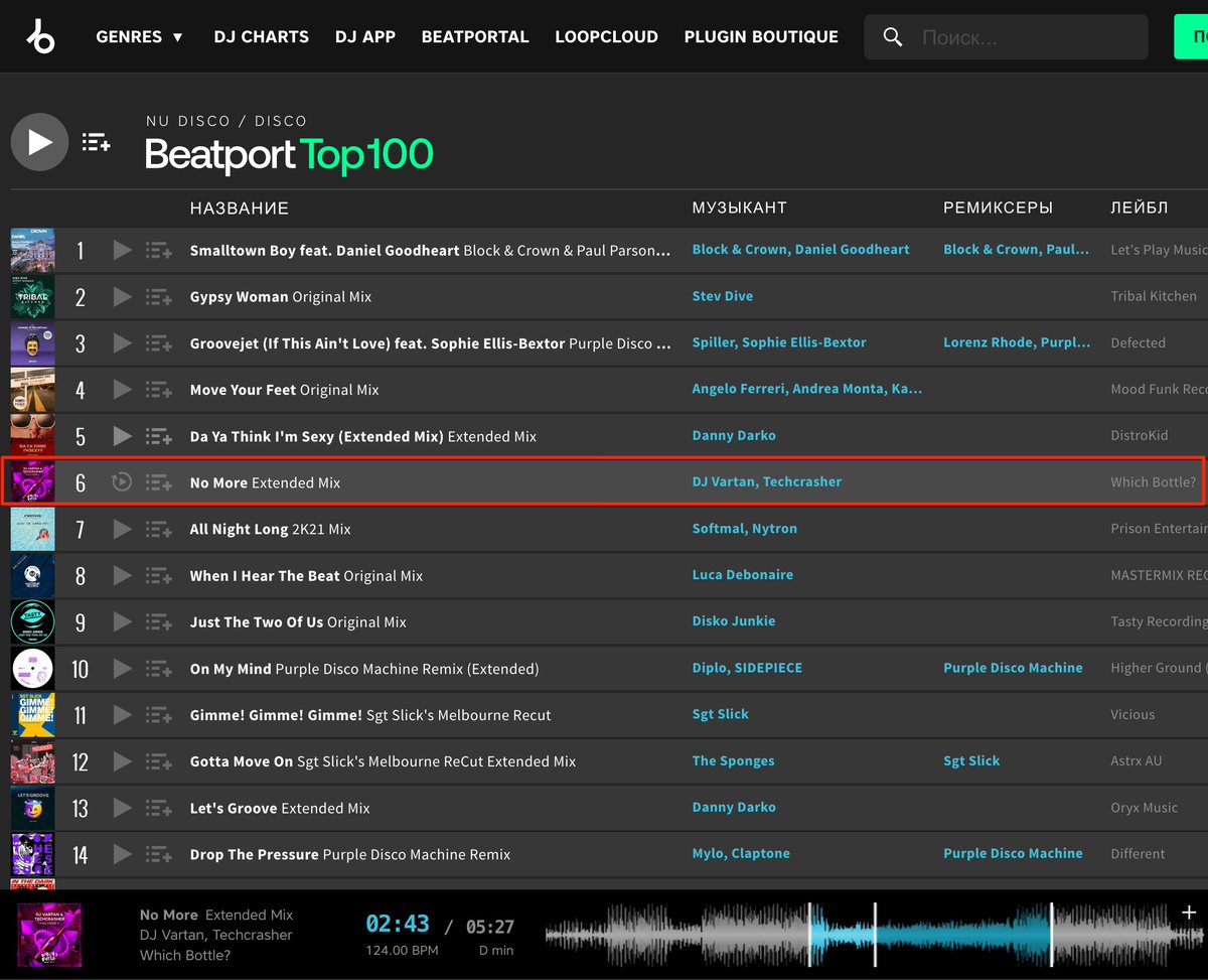 whichbottle's tweet photo. WoooW! 😍👍 «DJ Vartan / CDM brothers & Techcrasher - No More (Extended Mix)» is already on the 6 position in the Top 10 Nu Disco on @Beatport!!!! Thanks for the support!https://t.co/cjnbHgpFVa
#DjVartan #Techcrasher #WhichBottle #WhichBottleRecords #SanSanich #Sanich #NuDisco https://t.co/P3UWRrGAMa