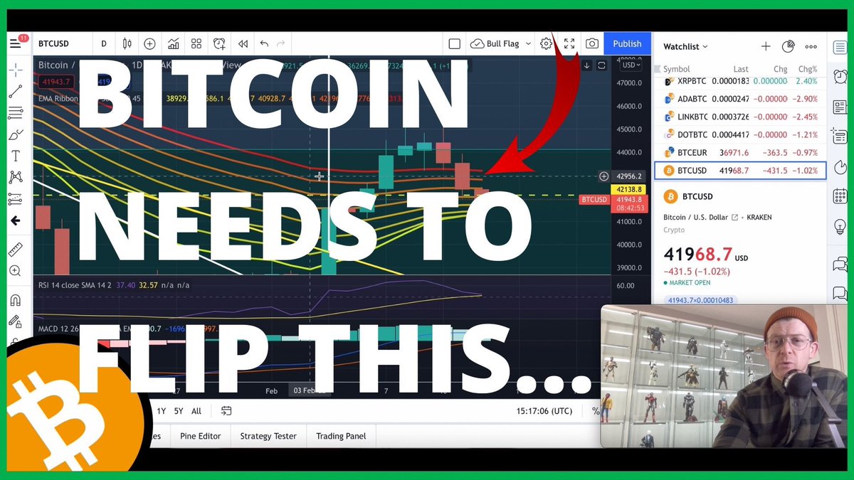 kryptalk3's tweet photo. #Bitcoin needs to do this…

📺 https://t.co/4GVkyQwl94

#Bitcoin #BTC #Ethereum 
#ETH #Polkadot #Dot #Cardano #ADA #Chainlink #Link #Cryptocurrency #Crypto #Blockchain #Bitcoinprice #Bitcoinpriceprediction #Bitcoinprediction #BitcoinTA #Bitcoinnews https://t.co/m5zcoQgfGN