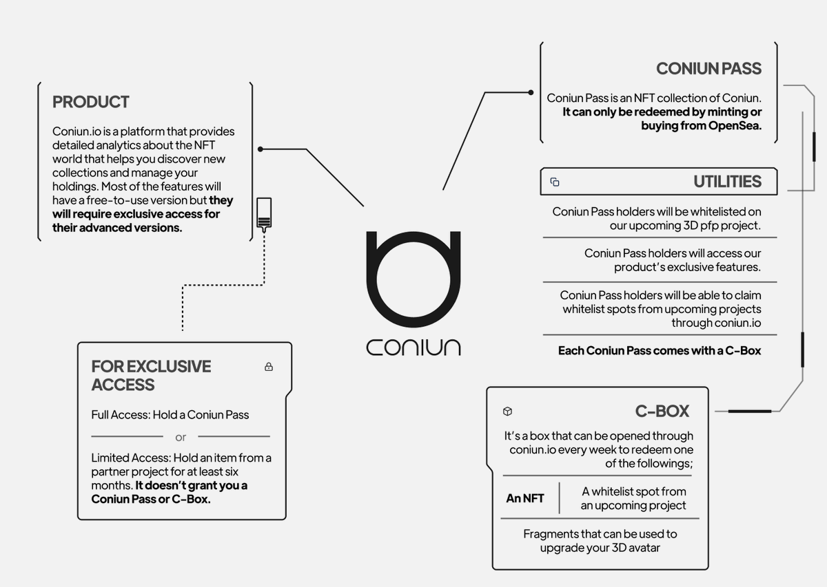 10 WL spots in 48 hours.

Rules:
① Follow <a href="/Coniunio/">Coniun</a>
② RT &amp; Like
③ Tag 3 friends

#NFTs #NFTCommmunity #NFTGiveaway