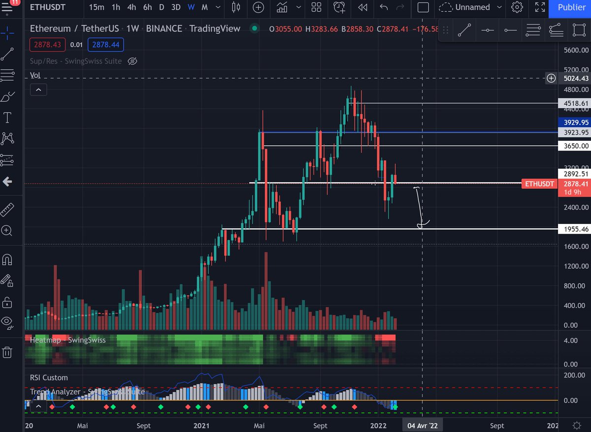 0xDonbaba's tweet photo. Alts im looking to turbo short if they breakdown @Polo_Views https://t.co/zpBxCsTDO3