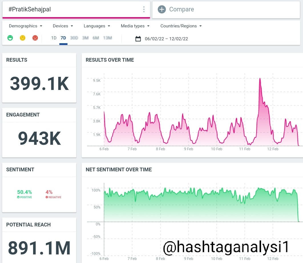 Hashtag Analysis tweet media