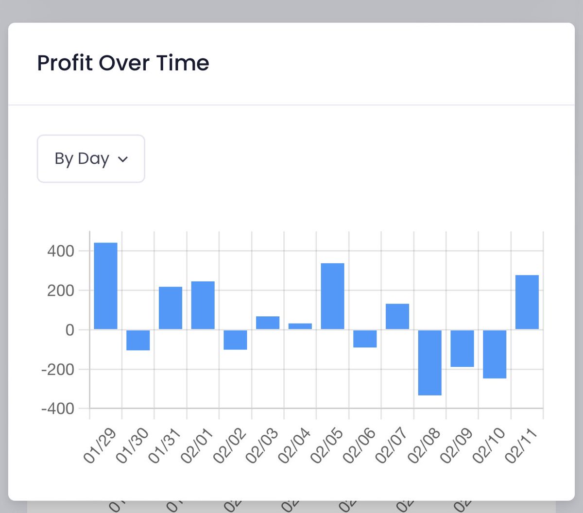 +EV Boox (@breaktheboox) on Twitter photo +EV betting week 2 update:
💰+$688 total profit (-$177 from previous week)
💰5.9% ROI
✅66.8% beating CLV
DM me if y’all want a promocode to get started with <a href="/OddsJam/">OddsJam.com</a>
#Breaktheboox #bettingsports #GamblingTwitter +EV betting week 2 update:
💰+$688 total profit (-$177 from previous week)
💰5.9% ROI
✅66.8% beating CLV
DM me if y’all want a promocode to get started with <a href="/OddsJam/">OddsJam.com</a>
#Breaktheboox #bettingsports #GamblingTwitter
