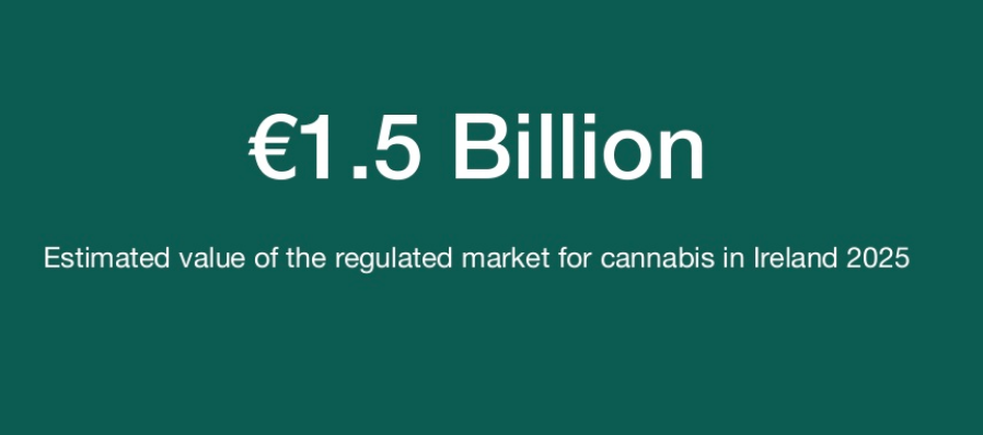 NORMLIRELAND's tweet photo. €1.5 Billion. Estimated value of a regulated market for cannabis in Ireland by 2025
#cannabisreformireland
#votecannabis #NORMLIreland
https://t.co/dkAZBQNXXy https://t.co/sx5kgCMC5f