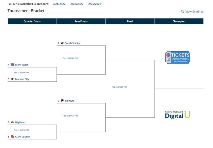 Class 3 District 6 bracket