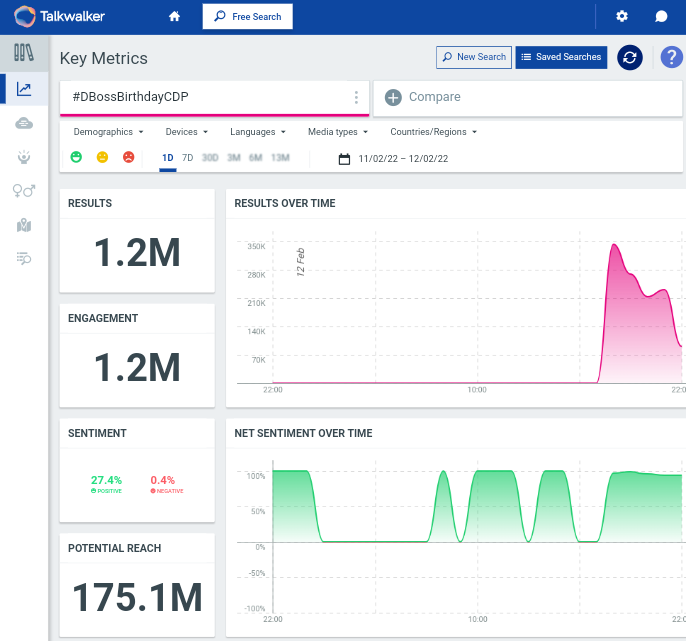 DBossTrends's tweet photo. And It's Freaking 1.2Million Tweets in 4hour 24mins🔥🕺

Our Target is Huge, Keep Tweeting and Retweeting🤙

🤜 #DBossBirthdayCDP 🤛

#Kranti | #DBoss | @dasadarshan https://t.co/svz4o9PYBW