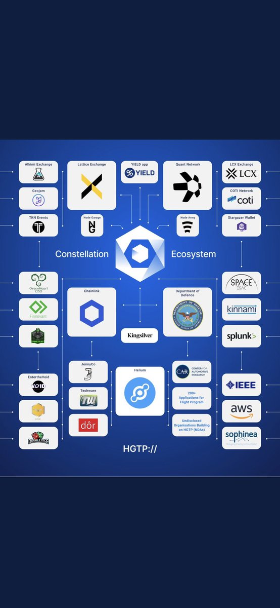⚫️hgtp://Garrick ADS/ICP/ALGO/HBAR/QNT tweet media