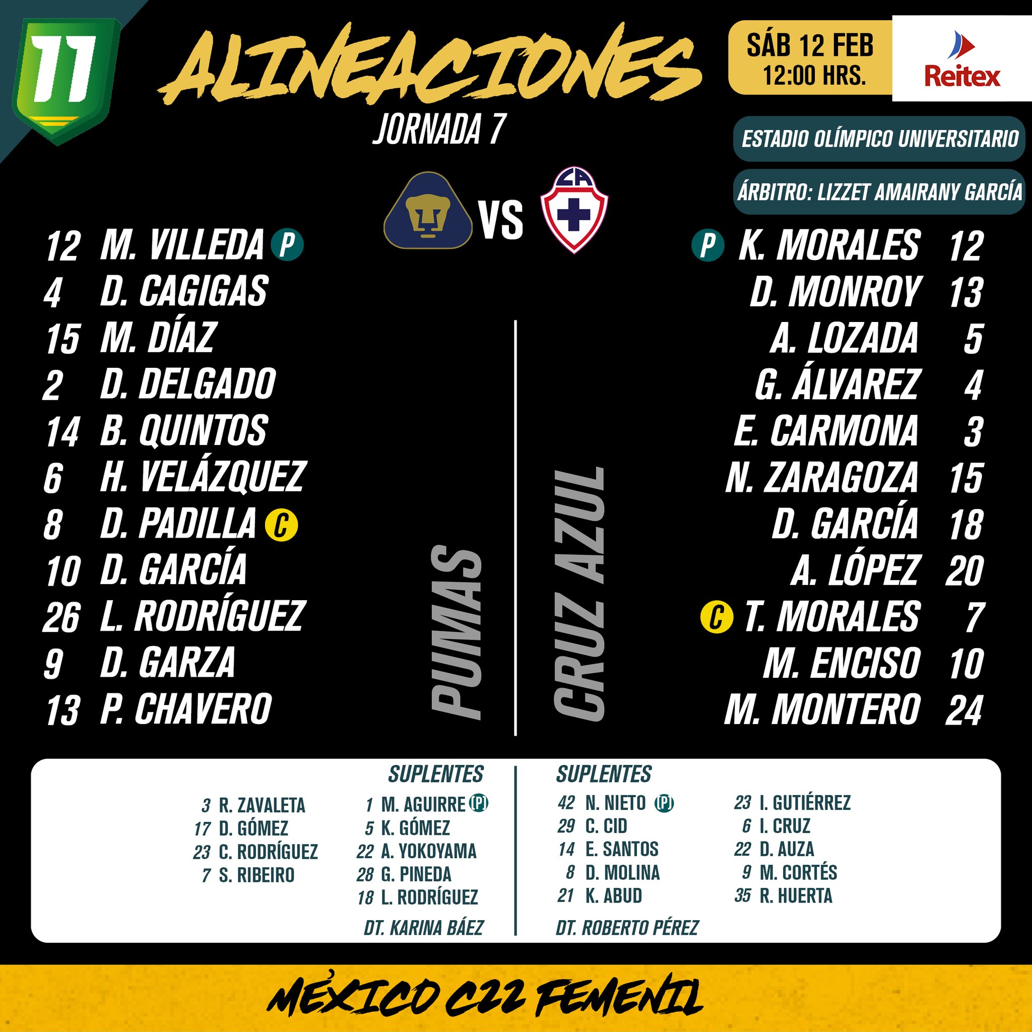 Alineaciones del Pumas Femenil vs. Cruz Azul Femenil