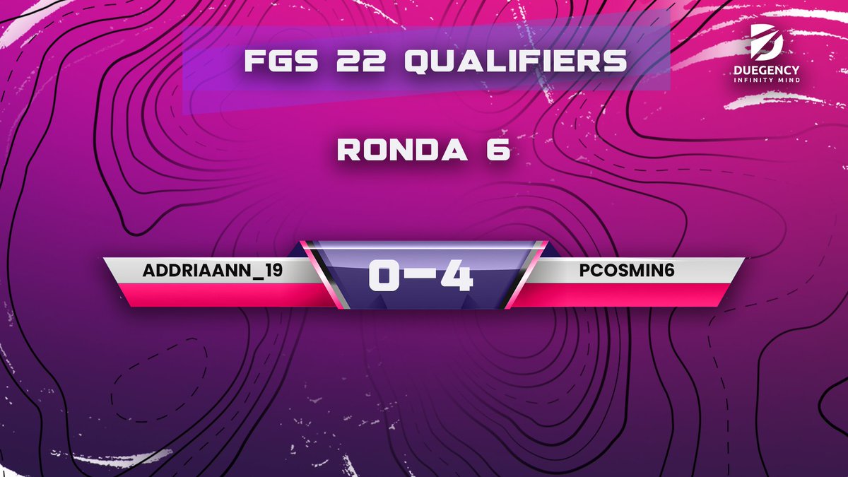 duegency's tweet photo. ⚔️ RONDA 6 ⚔️

0-4 @addriaann_19 ❌

Hasta aquí la participación de Duegency. ¡Bien competido! 👊

#FGS22 https://t.co/LdDuIpNB9N