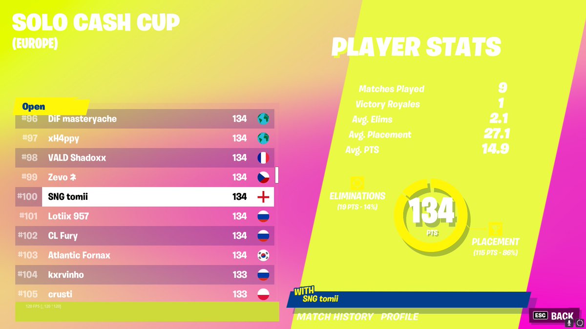 TomiiFN's tweet image. Qualified Finals ☺️