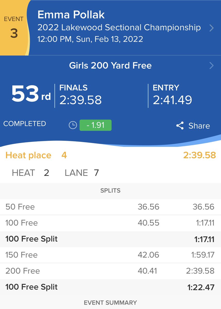 Look at these time drops!?! Congratulations Sam, Erin, Gabby, and Emma!! 💚😈🏊🏼‍♀️🏊🏼‍♀️🏊🏼‍♀️🏊🏼‍♀️ <a href="/DemonAthletics/">Demon Athletics</a> <a href="/WHS_Westlake/">Westlake High School</a> <a href="/DemonBoosters/">WDAB</a>