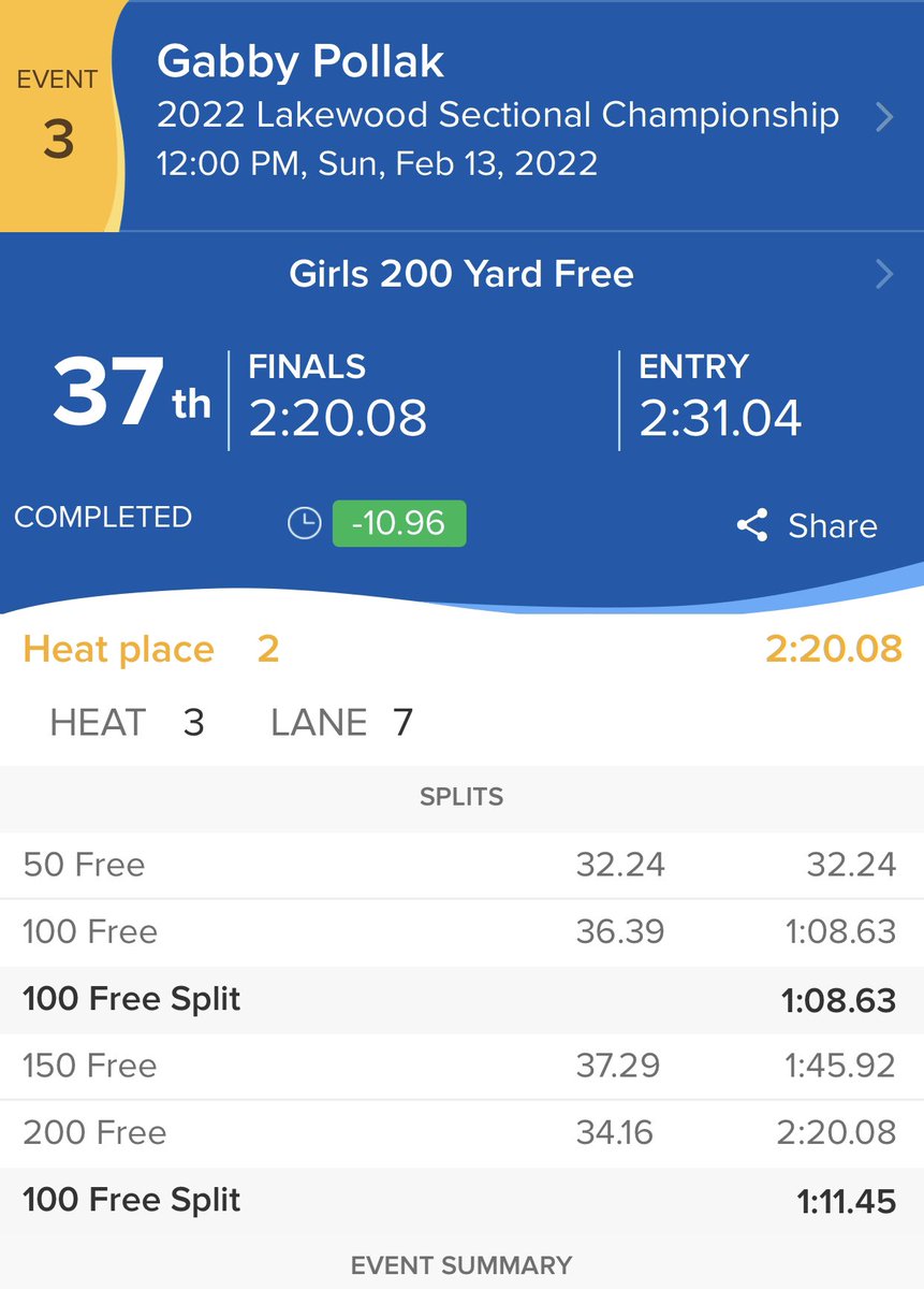 WestlakeSwimDiv's tweet photo. Look at these time drops!?! Congratulations Sam, Erin, Gabby, and Emma!! 💚😈🏊🏼‍♀️🏊🏼‍♀️🏊🏼‍♀️🏊🏼‍♀️ @DemonAthletics @WHS_Westlake @DemonBoosters https://t.co/eXHF3GCBAF