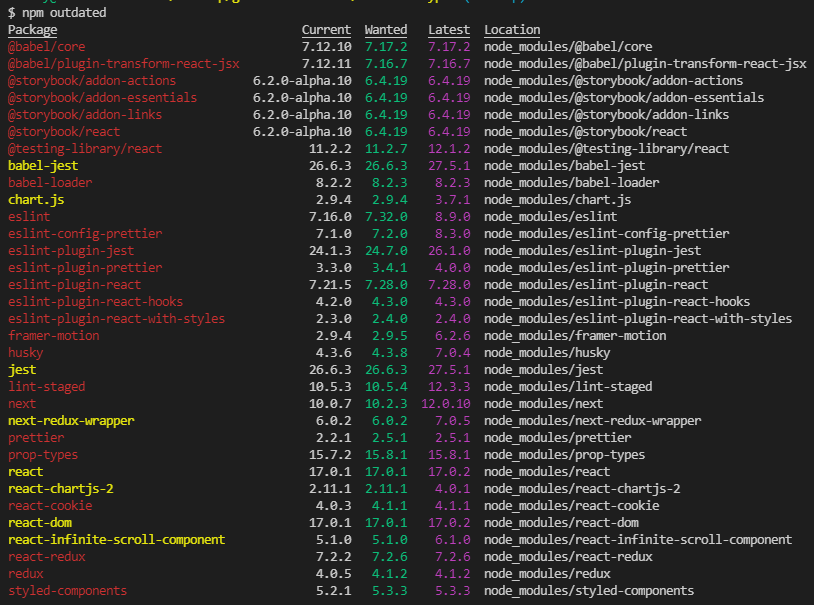 'npm outdated' -> will show the installed packages that are currently outdated. Read more on it here docs.npmjs.com/cli/v7/command…