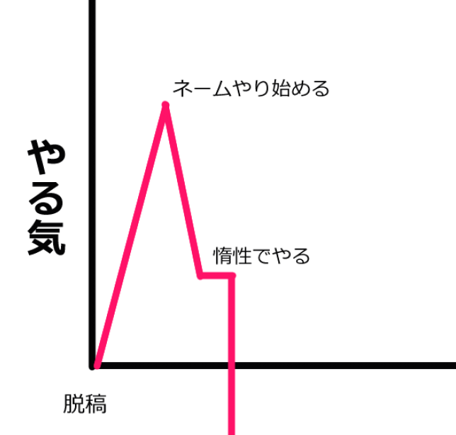 地の底なんよ🙄🙄🙄🙄 
