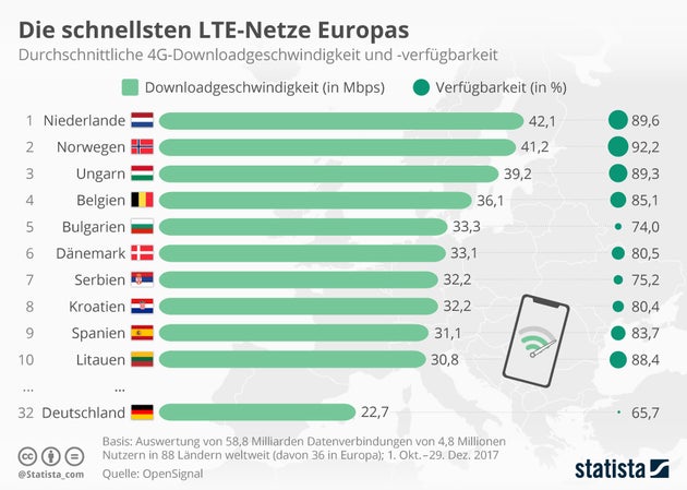 DannyL1982's tweet photo. Herzlichen Glückwunsch angeblich bestes #5GNetz, aber nichtmal ein vernünftiges #4GNetz bzw #3GNetz auf die reihe bekommen. https://t.co/bBbXFD7X0W
