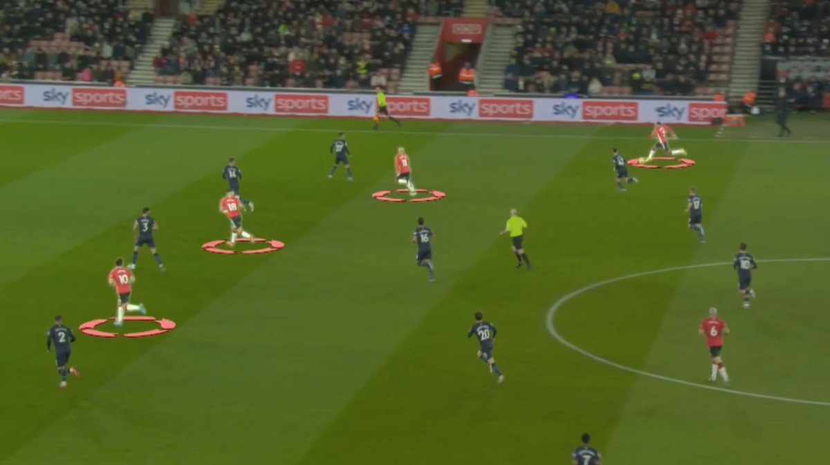 Interesting emphasis by BBC MOTD on Southampton filling every defensive seam with an attacking player in recent 1-1 draw against league leading Manchester City #EPL #SouManC