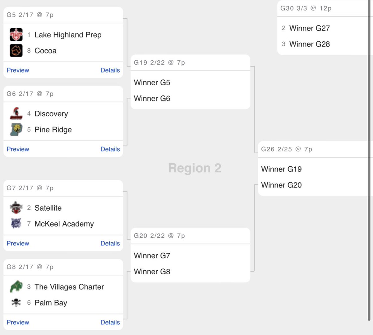 #ItTakesWhatItTakes Time to get locked in for the <a href="/FHSAA/">FHSAA</a> Class 4A Region 2 Tournament!