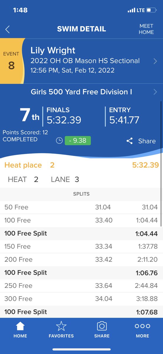 Milford_Eagles's tweet photo. Half way through Girls Swimming Sectionals at Mason! Theses girls are working hard and proving what real speed in the pool looks like! πͺπ»π¦
πββοΈ @milford_flock @Milford_Swim #PRallDay #NeedforSpeed https://t.co/6XDSDIaBc5