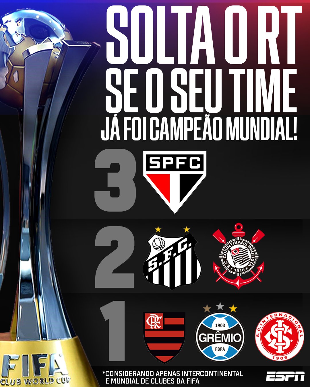 Os Campeões Mundiais Interclubes