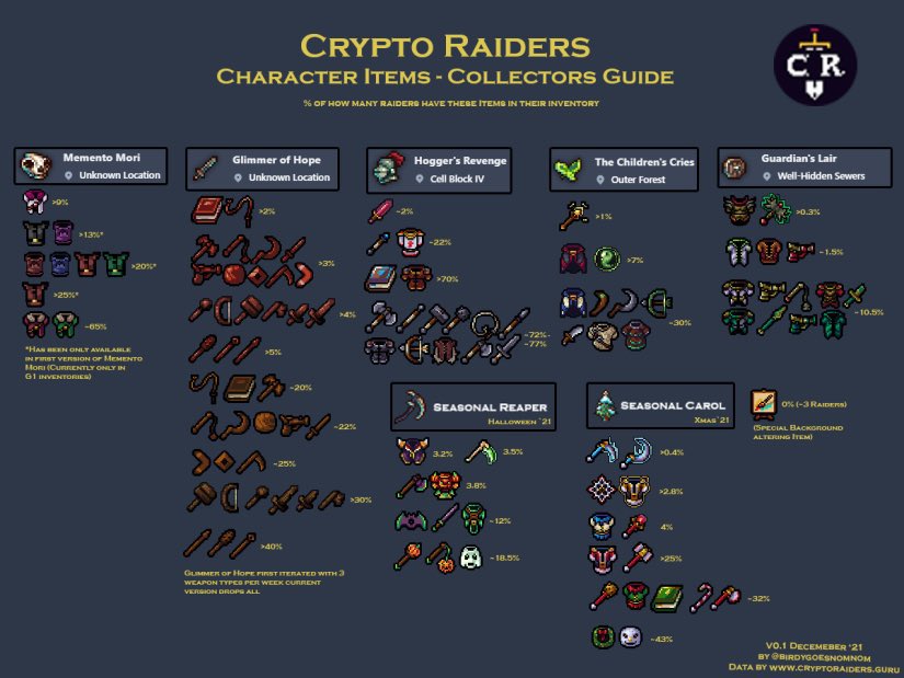 giandineros's tweet photo. @tacci_bum @crypto_raiders Hope this helps. https://t.co/QgHdH5F1mm