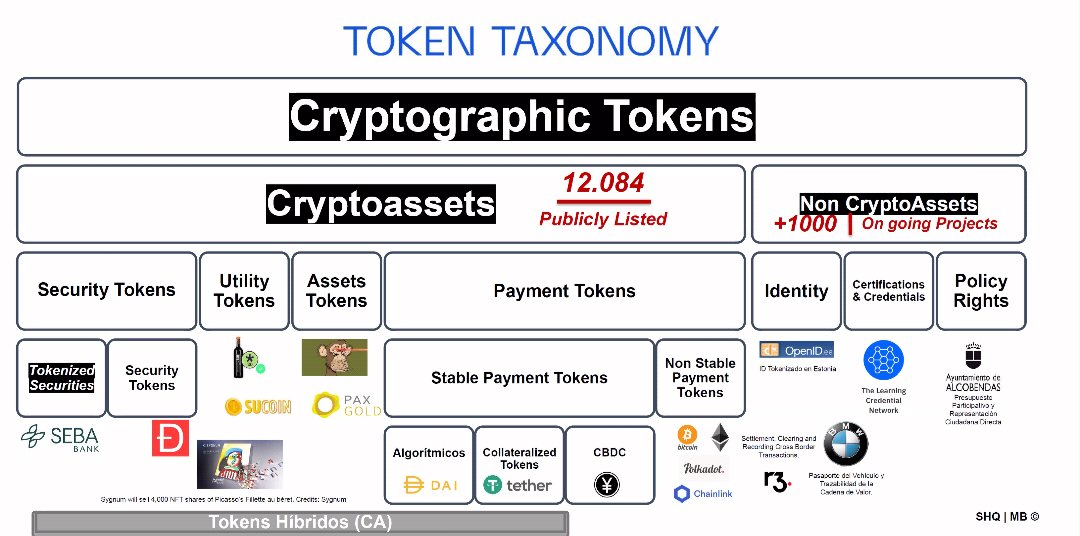 DaSilvaTabares's tweet photo. Cómo ven, todo un ecosistema más allá de bitcoin y eth...
#TokenTaxonomy https://t.co/Q2qhm3Ej8T