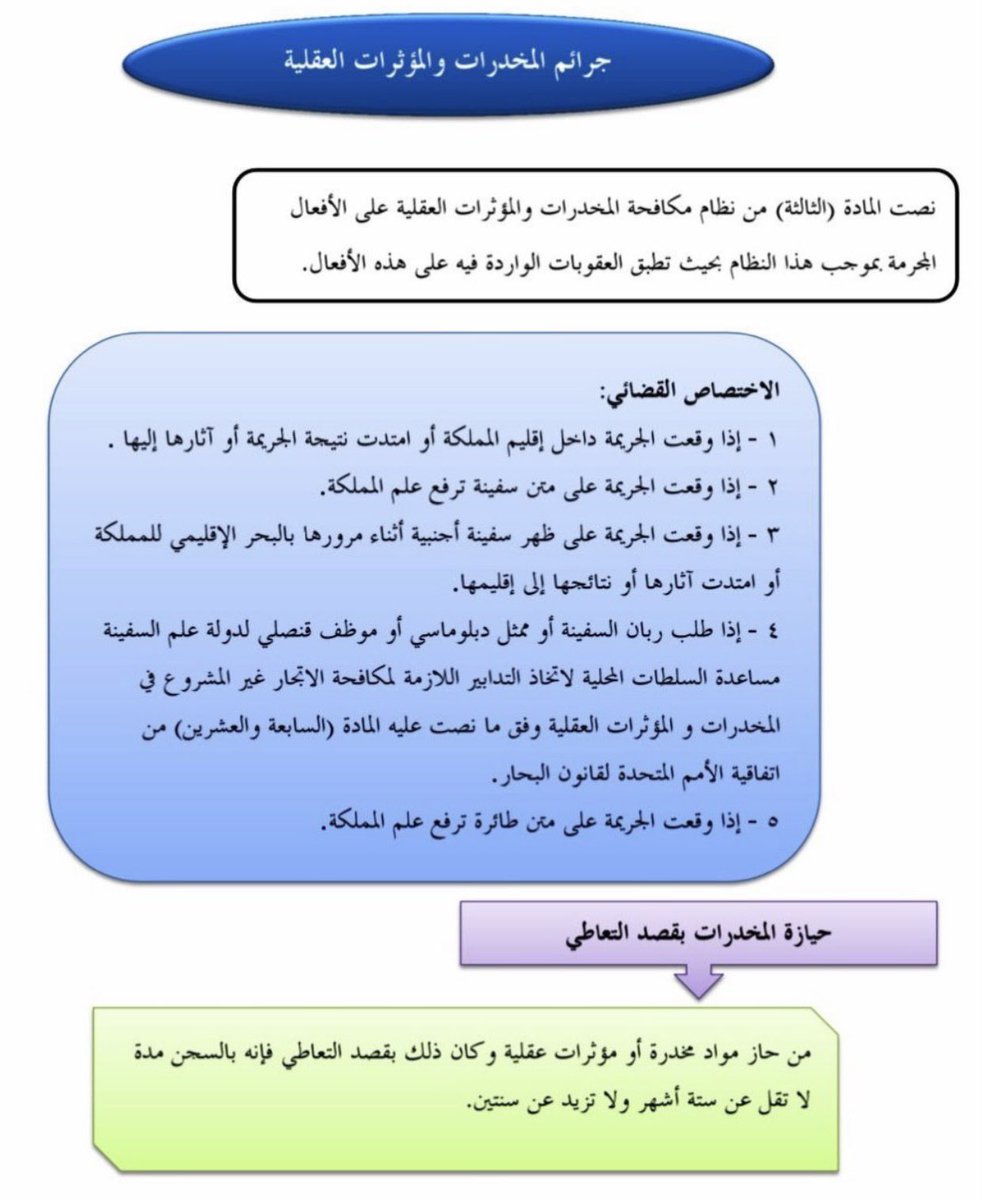 ibrahim_alayda's tweet photo. للزملاء #المحامين_والمحاميات⚖️

📍  #جريمة | #المخدرات والمؤثرات العقلية

⓵↢ الاختصاص القضائي
⓶↢ حيازة المخدرات بقصد التعاطي
⓷↢ ترويج المخدرات للمرة الاولى
⓸↢ تهريب المخدرات او الترويج للمرة الثانية 
⓹↢ العقوبات التكميلية ⚖️ https://t.co/KNUD0ol2hy