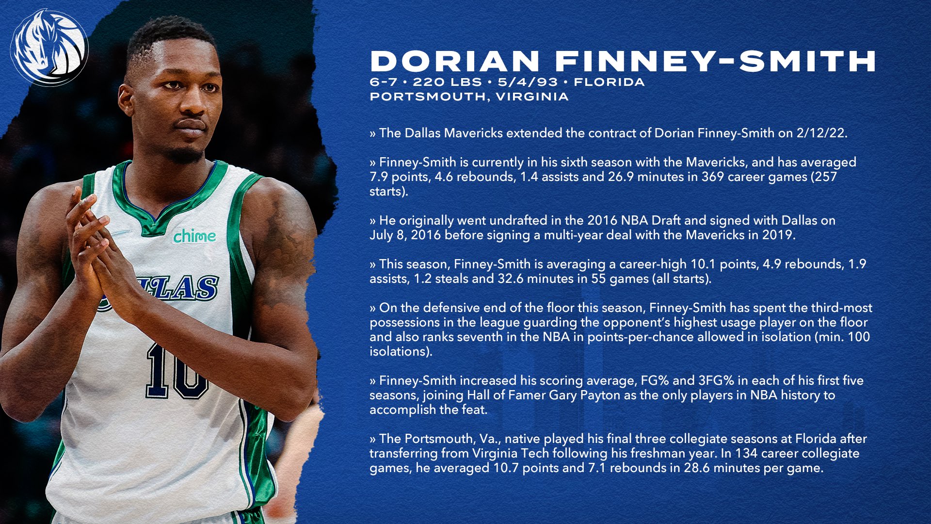 Mavs PR on Twitter "The Dallas Mavericks have extended the contract of forward Dorian Finney