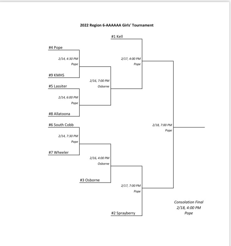Region 6-6A tourney brackets are out. @osbornewhoops play their 1st game at the OHS Arena, on Wed., at 4:00. <a href="/CardinalOsborne/">Osborne Cardinal Basketball</a> play their 1st game at Pope, on Thurs., at 8:30. Tickets for all games are available at gofan.co/app/school/GA5…. #Grit <a href="/SandysSpiel/">Sandy's Spiel</a> <a href="/rlosbornehs/">Osborne High School</a>