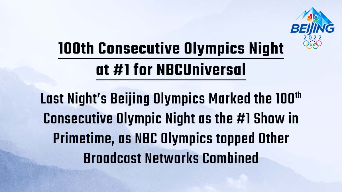NBCSportsPR's tweet photo. https://t.co/azvWDcjVc1