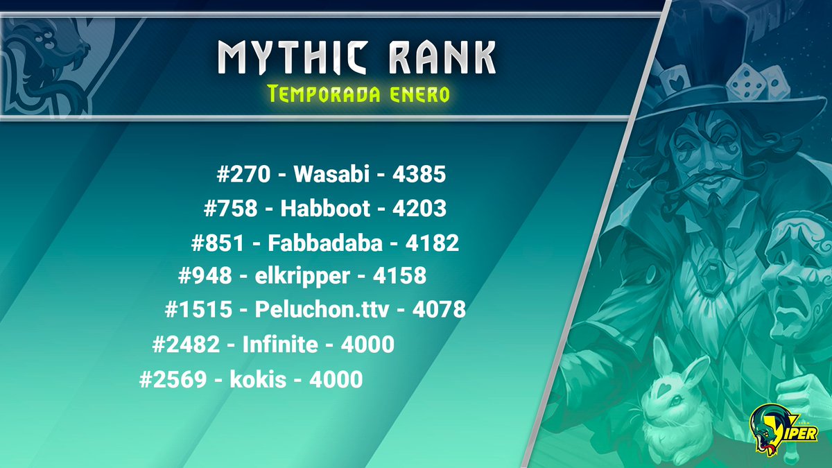 Y para finalizar los clasificados al qualifier de febrero! Felicidades chicos, estaremos apoyandolos🥳 <a href="/StorybookBrawl/">Storybook Brawl</a> #storybookBrawl