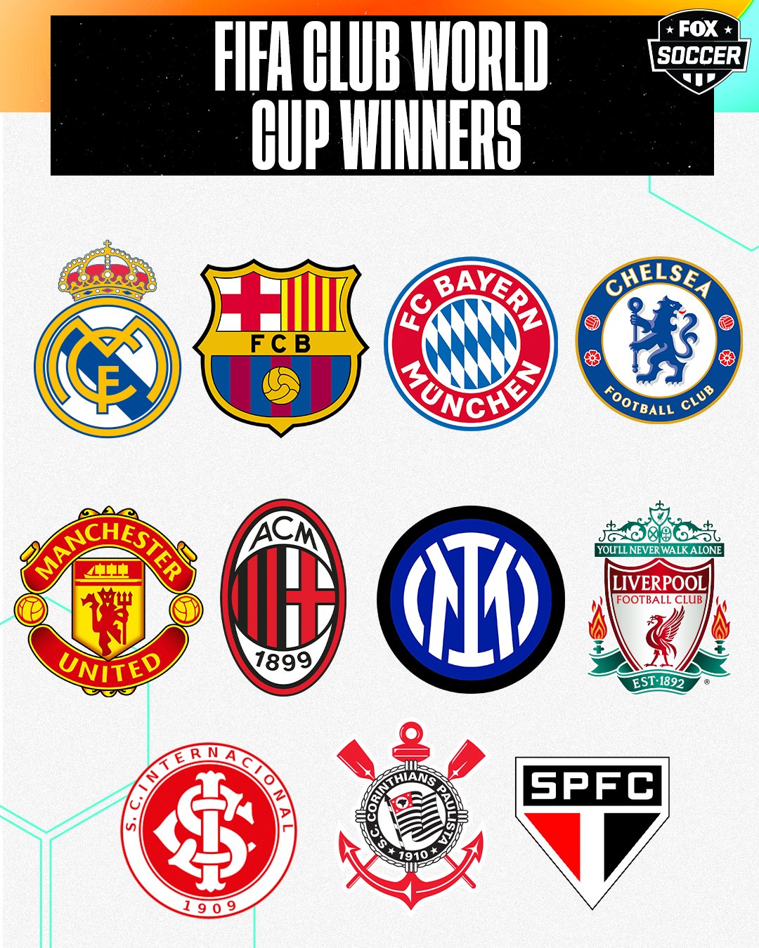 World Cup Winners list: which teams have won each year?