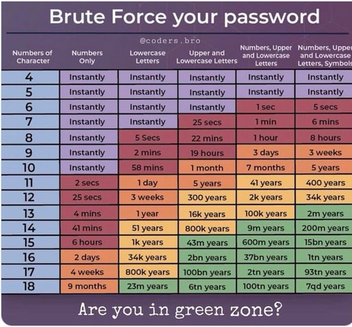 dsteamseguridad's tweet photo. Curso gratuito de Password Cracking- (Ataques – auditorías a contraseñas)
https://t.co/xRC3jGoK2Q

Si fue de tu agrado esta serie de videos, te invito a que te informes de este gran curso de ciberseguridad tipo diplomado.
https://t.co/8BaVUgdUly https://t.co/2zA0KaxRED