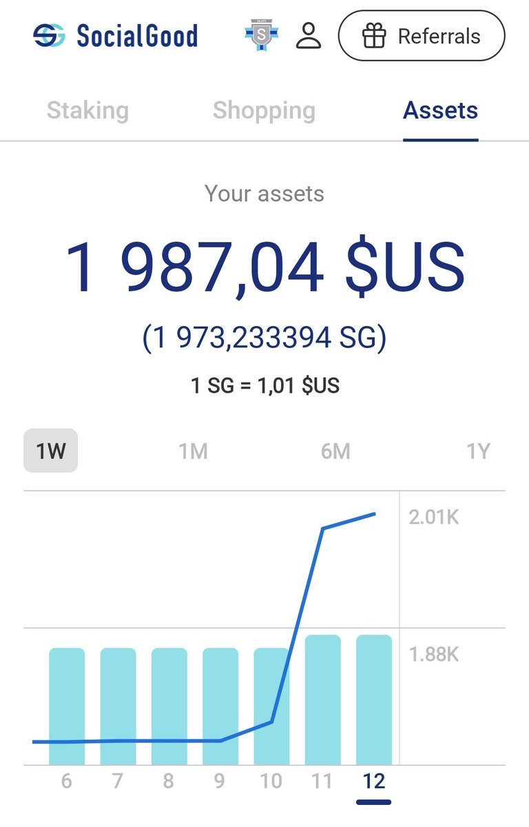 NLTLegacy's tweet photo. Qui aimerais avoir 200$ à l'inscription et 200$ à chaques parrainage? 😁
Si oui tape le code FBYU7X a l'inscription!!
#parrainages #investing #invest #Cryptos #business #BTC #ETH https://t.co/vqrf3QGG17