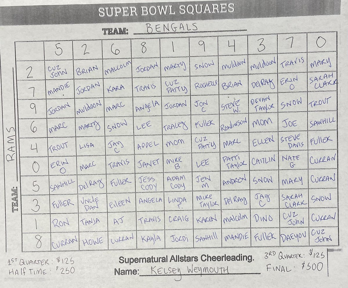 DelRayBoston's tweet image. THANK YOU to all who bought a square on behalf of Kelsey’s Cheer Squad!  You should have already gotten a text, message or tweet from me but if I missed ya, here’s the board!  Message me if you win! Good luck and THANK YOU #squadgoals