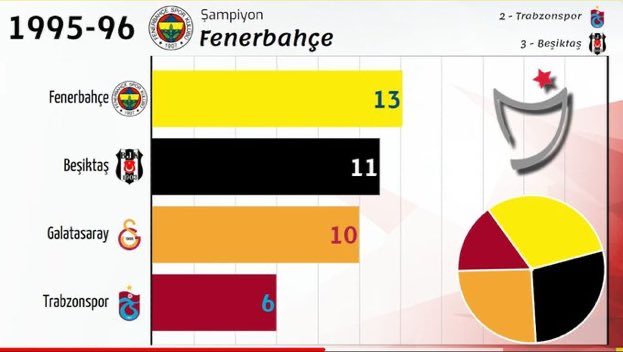 terimspors's tweet photo. @Milletttifak5 @GsFtMarcao @fatihterim Yok hayır Galatasaray'ı Türkiye'nin en büyük takımı yapan adamdan bahsediyorum https://t.co/5HqjrArrJw