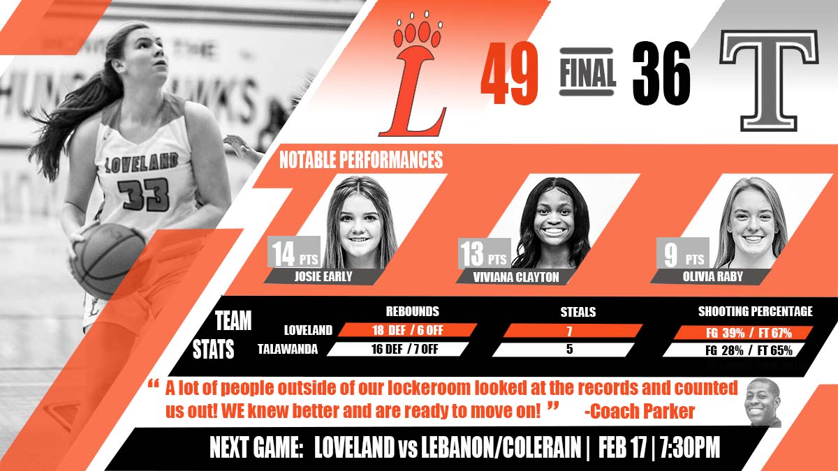 rothmega's tweet image. Loveland wins and moves on to the next round of the tournament! They got out to a fast start, leading 14-0 in the 1Q and never looked back.  The Tigers play the winner of Colerain/Lebanon on Thursday. Go Tigers! @CoachDParker