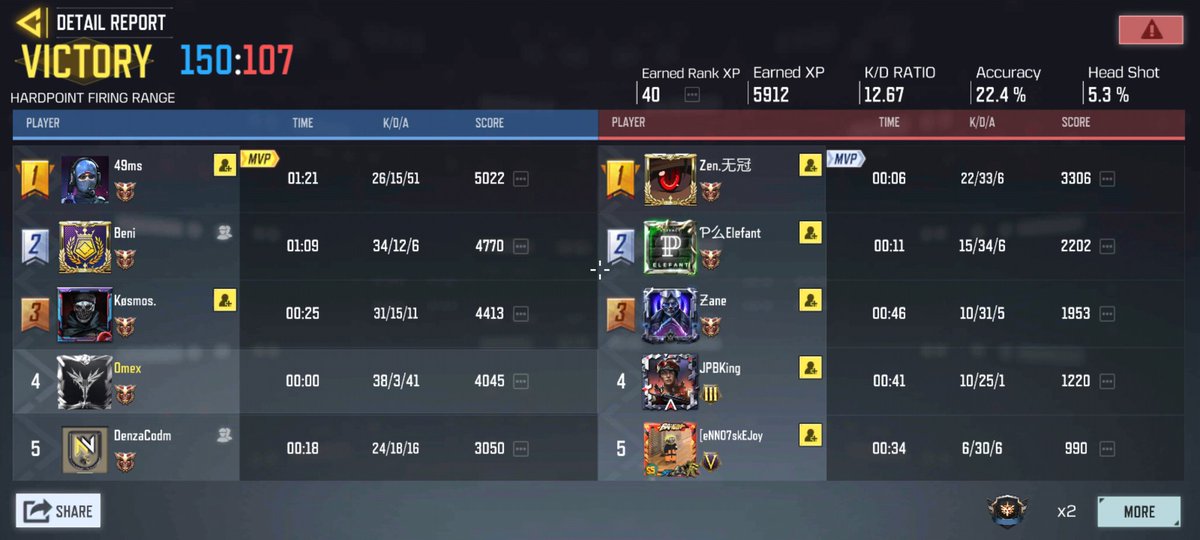 OmexCODM's tweet photo. 3 ranked nukes in a row, it seems my sensitivity is almost perfect 🥶 https://t.co/oxKvdBayb5