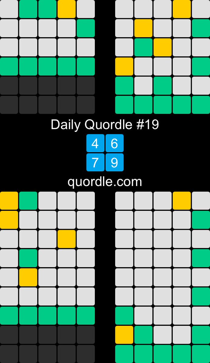 This was interesting but a bit overwhelming tbh — Daily Quordle #19
4️⃣6️⃣
7️⃣9️⃣
quordle.com