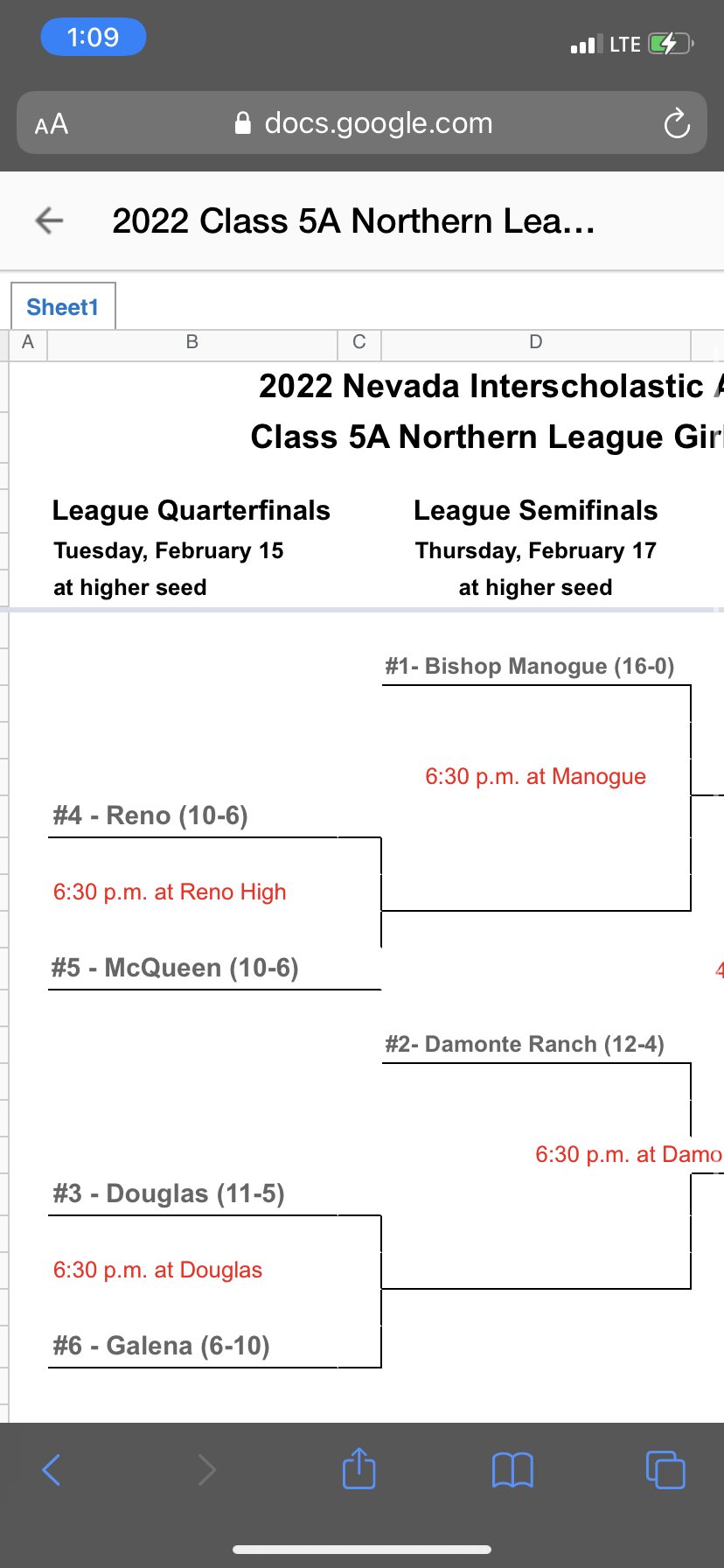 Manogue, Spanish Springs, Douglas and Galena all win in 5A-North