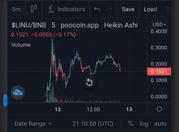 GemsFinderr's tweet photo. Leader Inu currently in dip at 152k, may be a good entry point, ATH around 400k! Many big influencers called it already and team working hard! Let's see how it goes 

📈 Chart: https://t.co/D3PI92ImZb

TG: https://t.co/0iT5DoIUCv https://t.co/aM2UdWlzGR