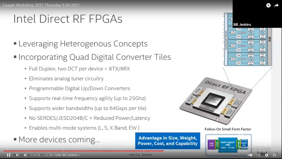 ico_TC's tweet photo. A FPGA with a 64Gs/s ADC https://t.co/SZYBvOcmt8