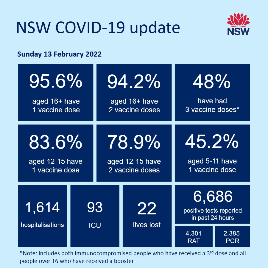 NSW Health tweet media