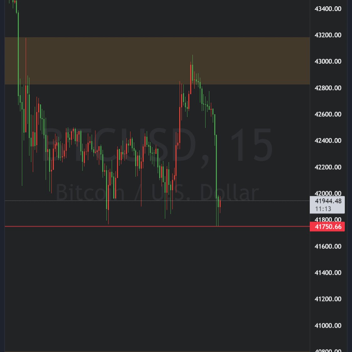 Barak_Duck's tweet photo. pretty sure everyone and their mother was just bidding this red early jan poc level. not sure I'd bet on it holding rn. https://t.co/L0eKiidL5P